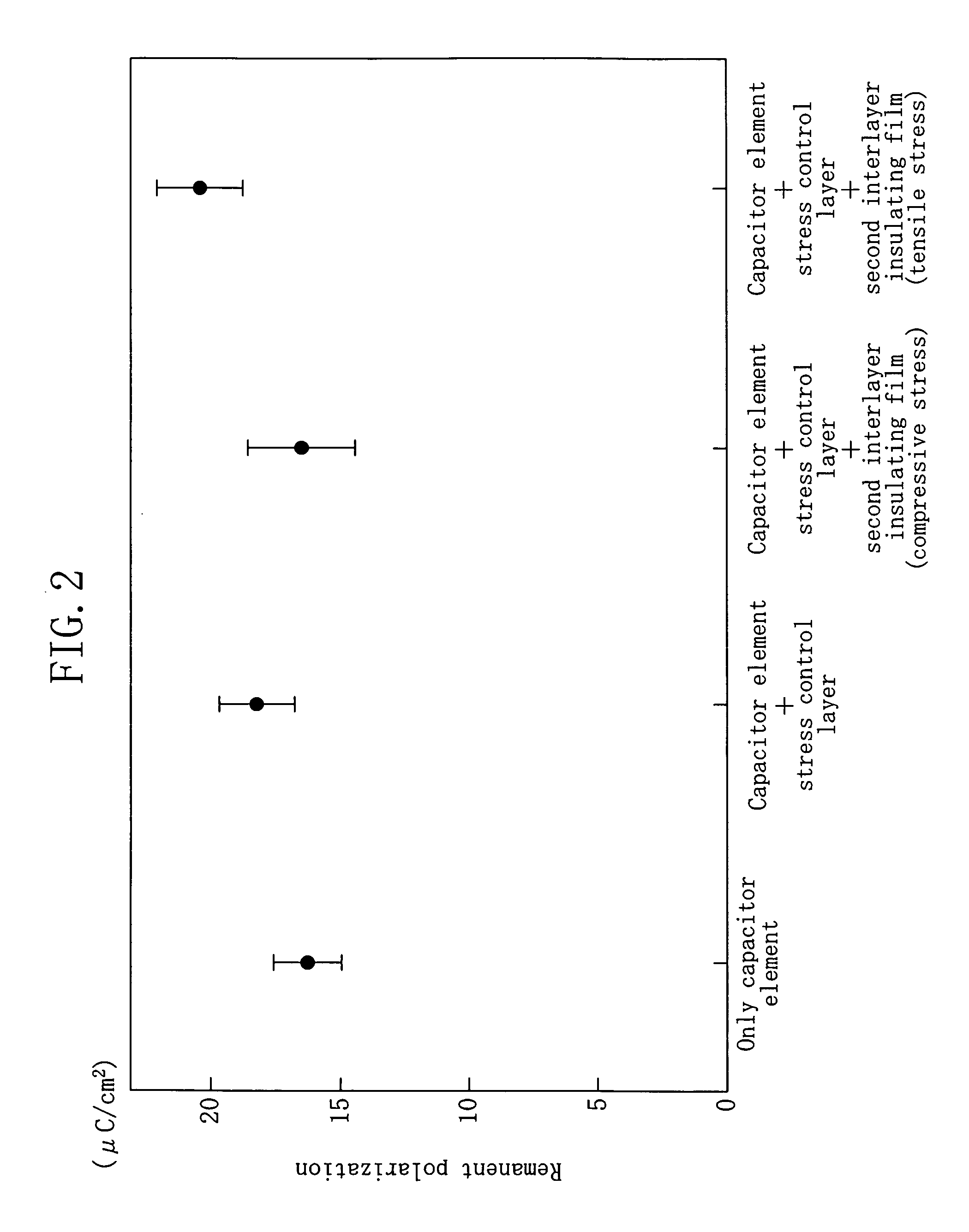 Capacitor device having three-dimensional structure