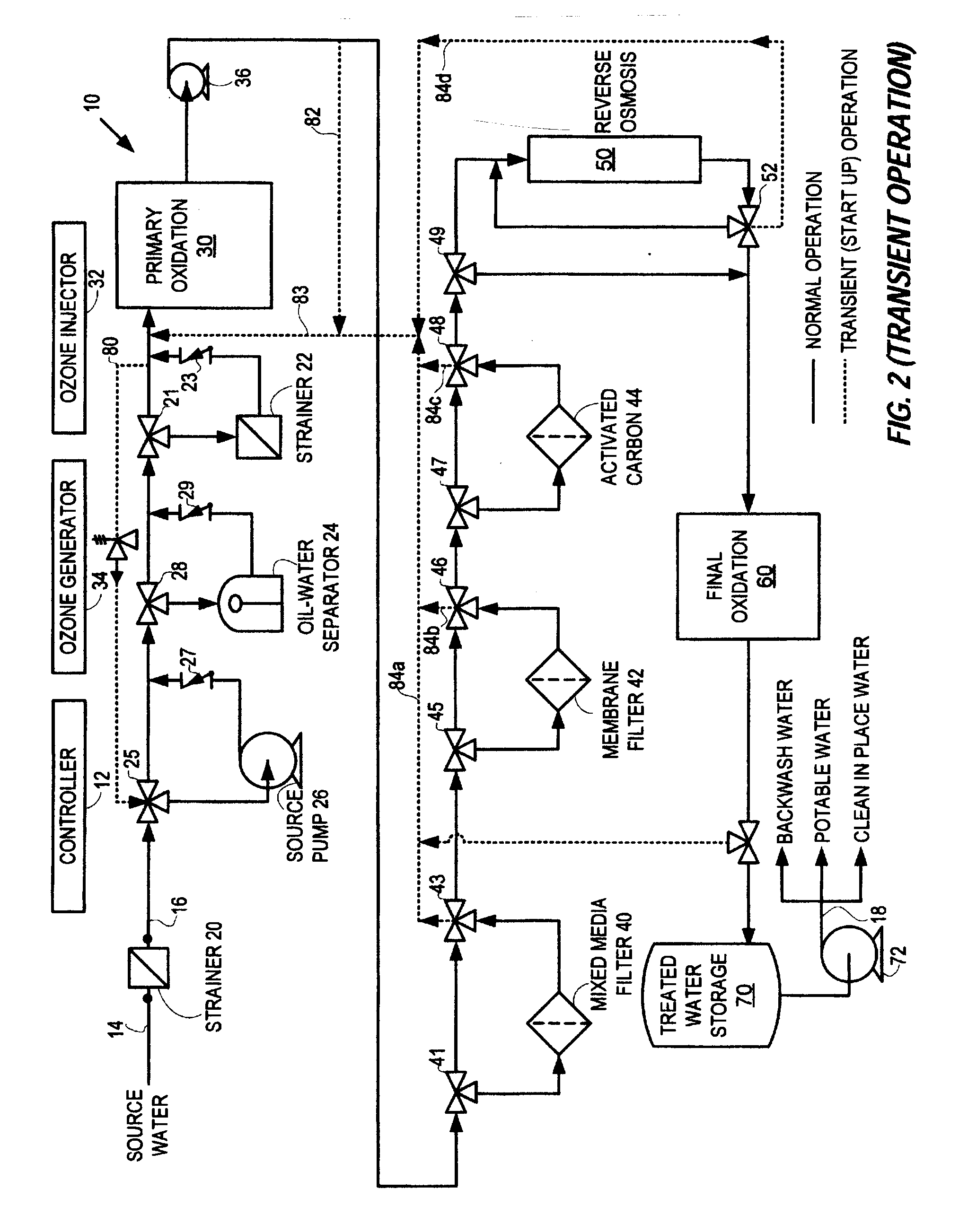 Water treatment systems and methods