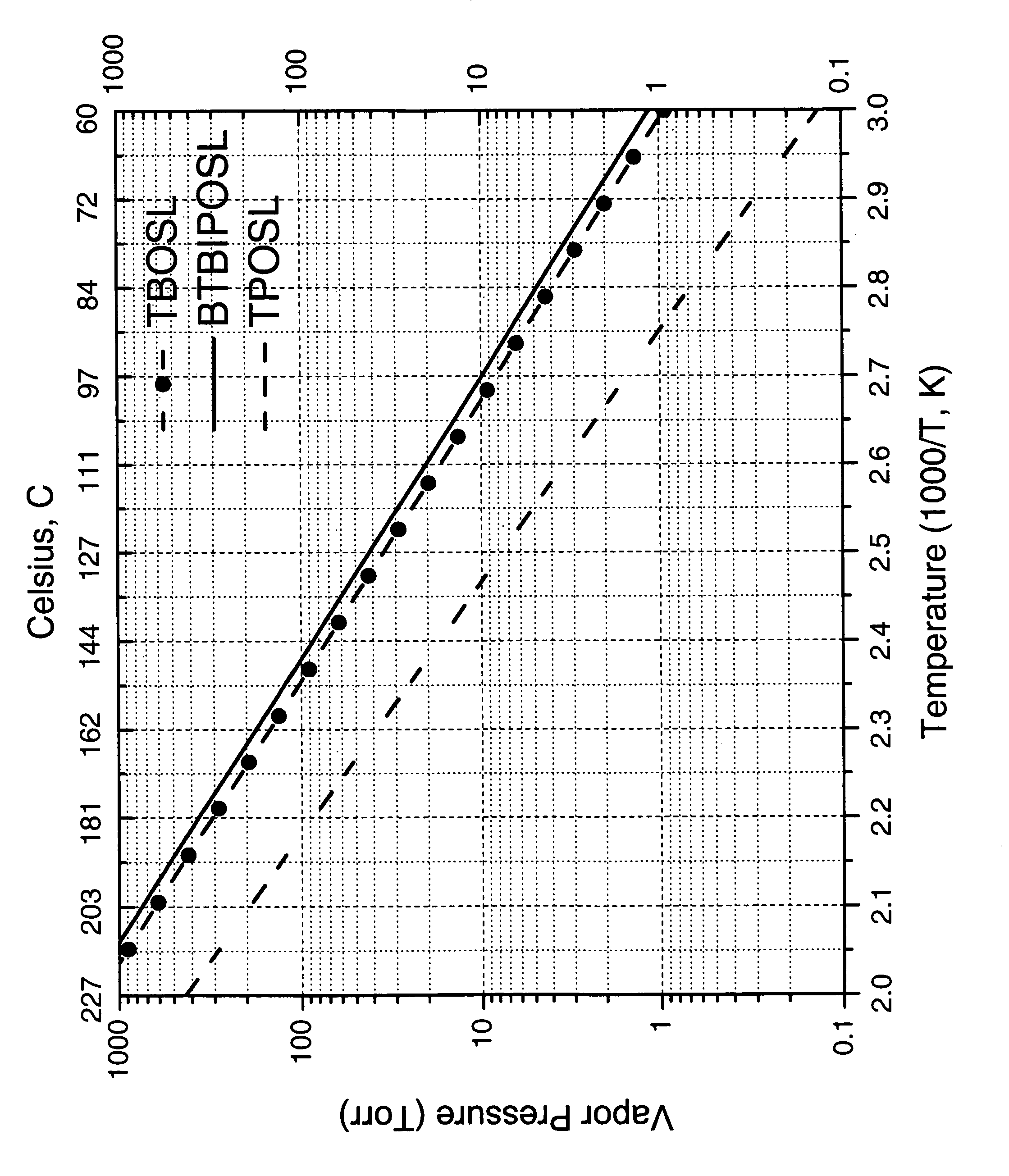 Precursors for silica or metal silicate films