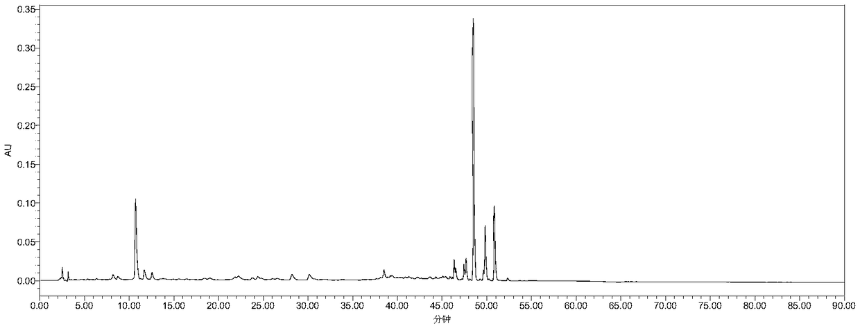 Method for detecting fingerprint of green tangerine peel medicinal material and fingerprint thereof