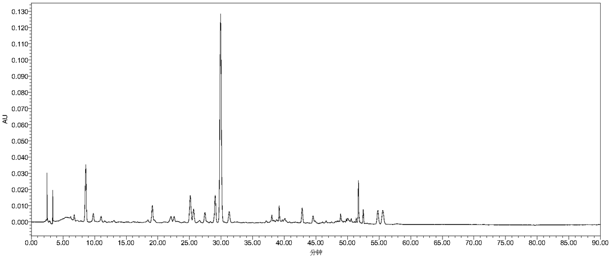 Method for detecting fingerprint of green tangerine peel medicinal material and fingerprint thereof