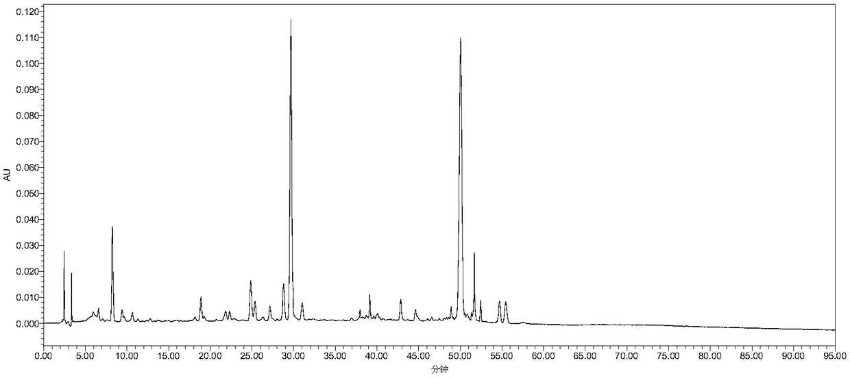 Method for detecting fingerprint of green tangerine peel medicinal material and fingerprint thereof