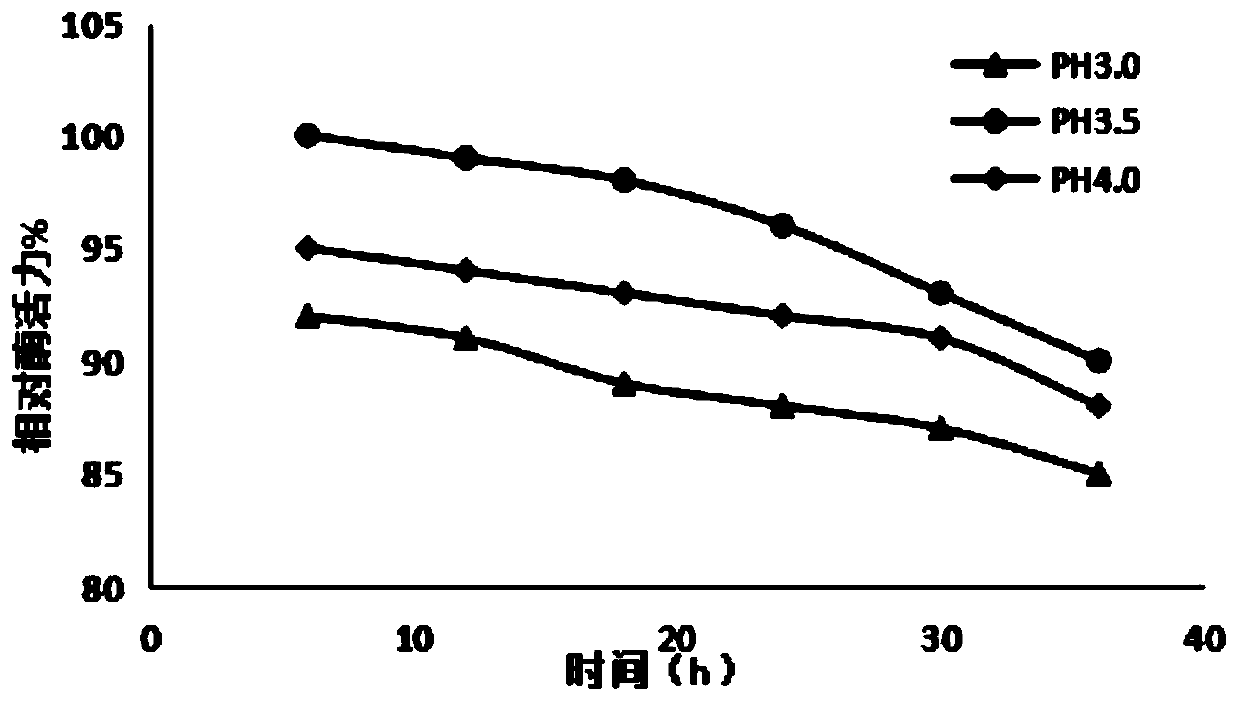 Liquid fermentation method for producing pectinase