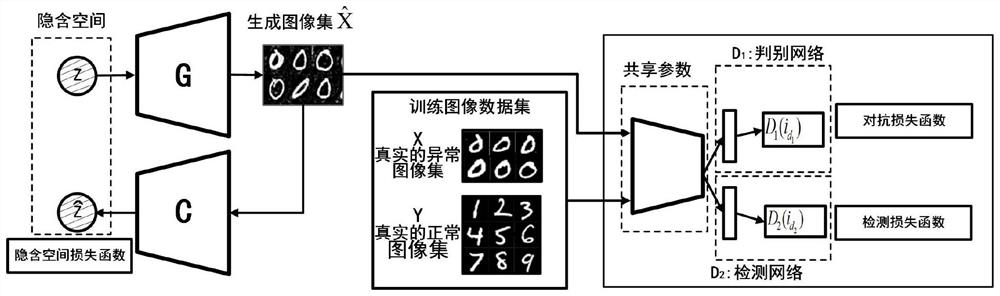 An Image Anomaly Detection Method Based on Generative Adversarial Networks