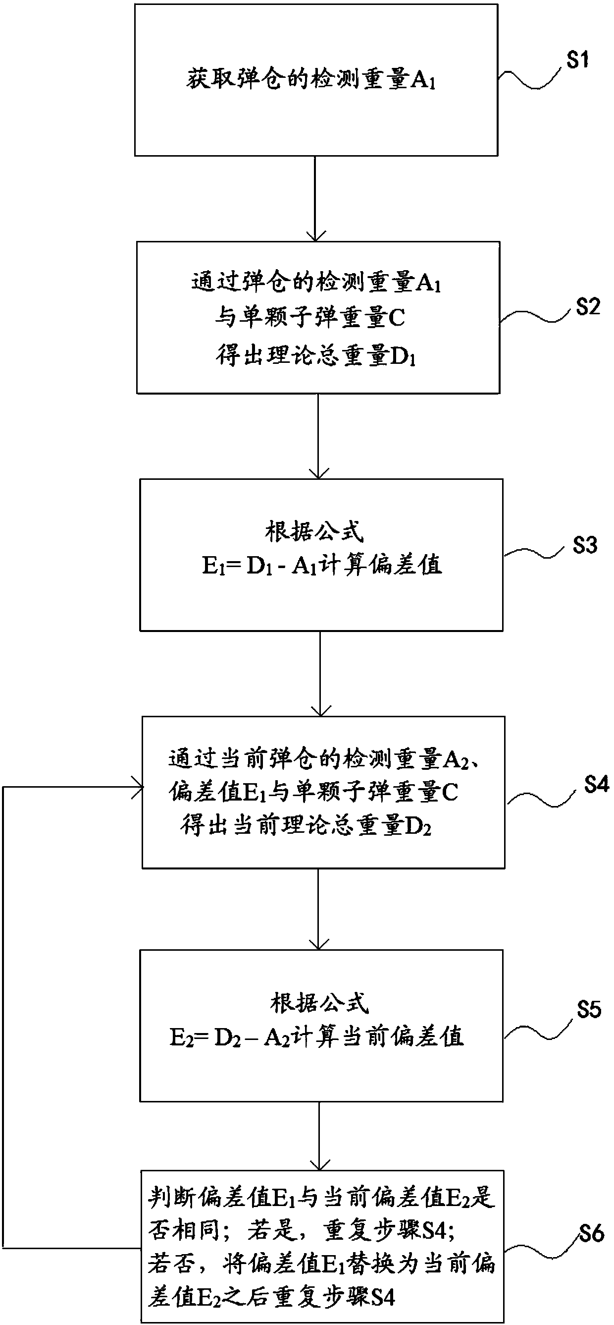 A magazine and its bullet counting device and method