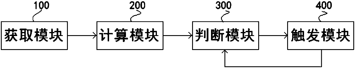 A magazine and its bullet counting device and method