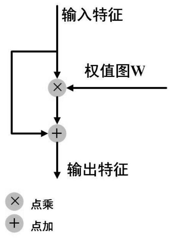 A salient object detection method based on attention mechanism