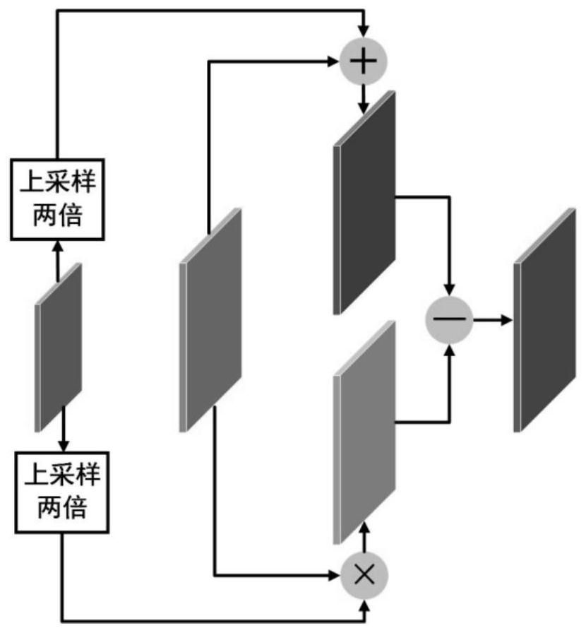 A salient object detection method based on attention mechanism