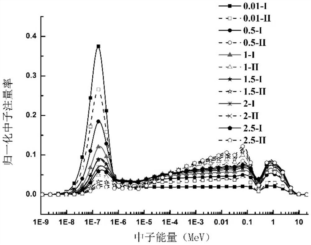 Graphite nodule slowing-down molten salt reactor