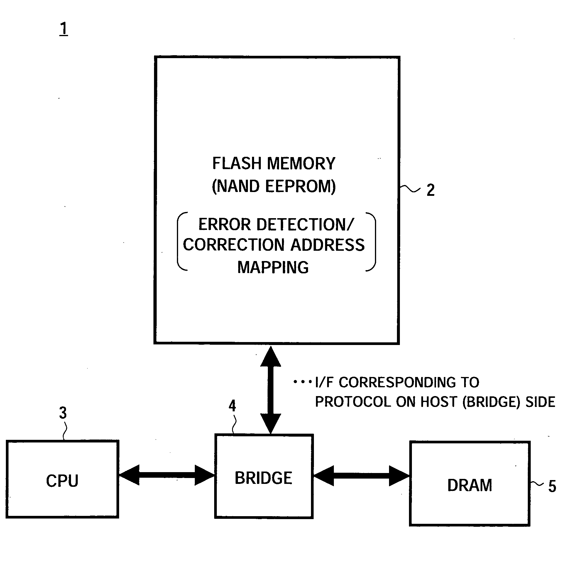 Semiconductor memory device and signal processing system