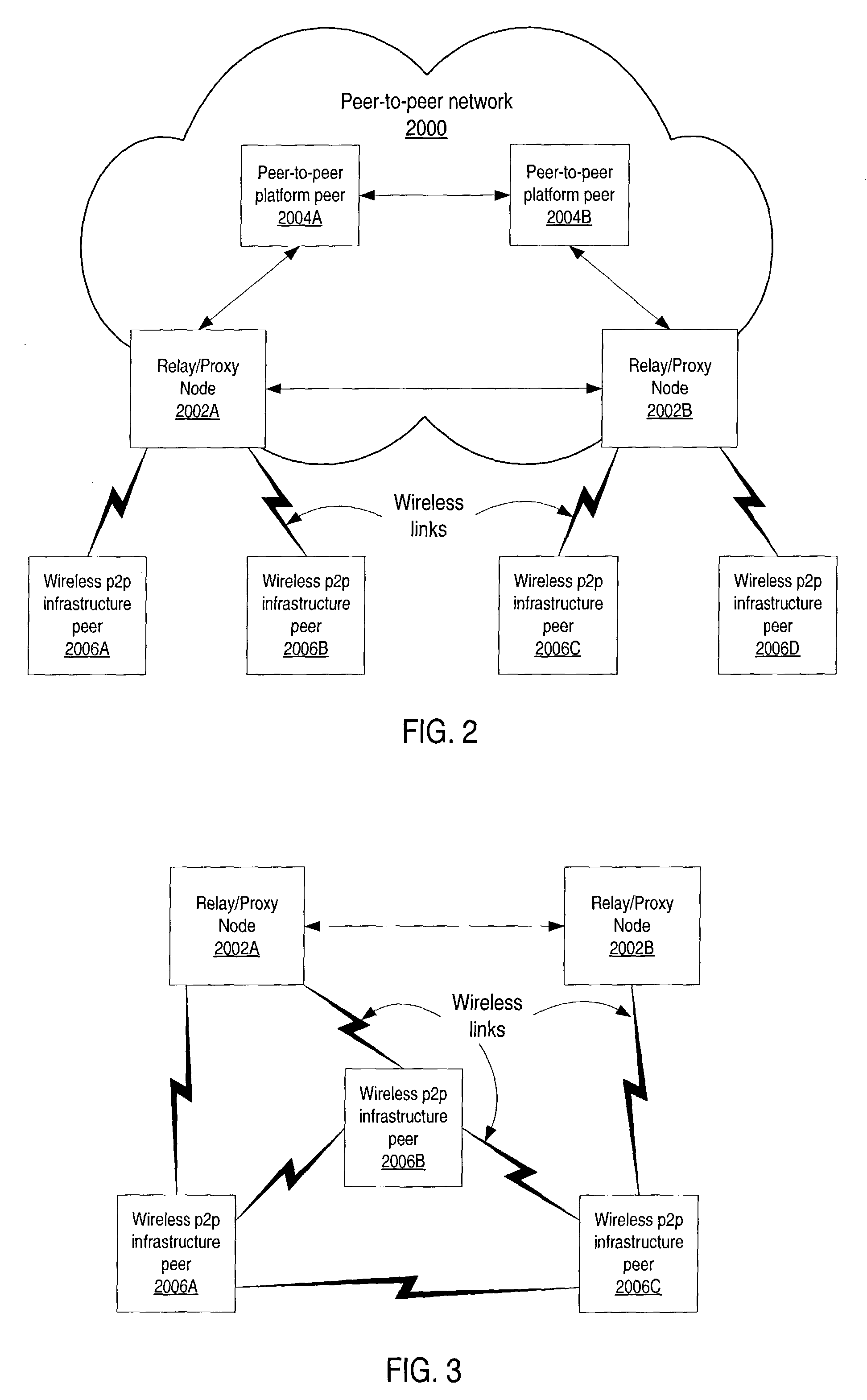 Infrastructure for accessing a peer-to-peer network environment