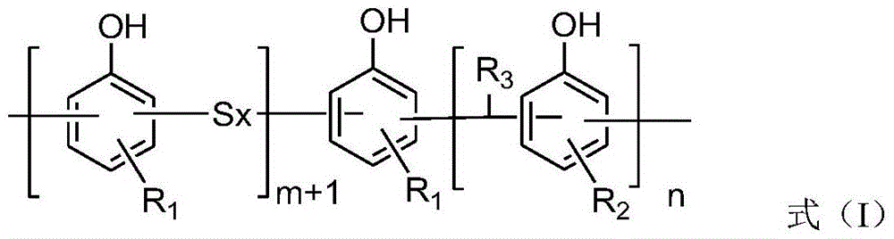 Sulfur-containing phenol formaldehyde resin and preparation method thereof