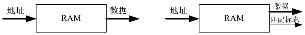 CAM circuit structure with low power consumption and high capacity