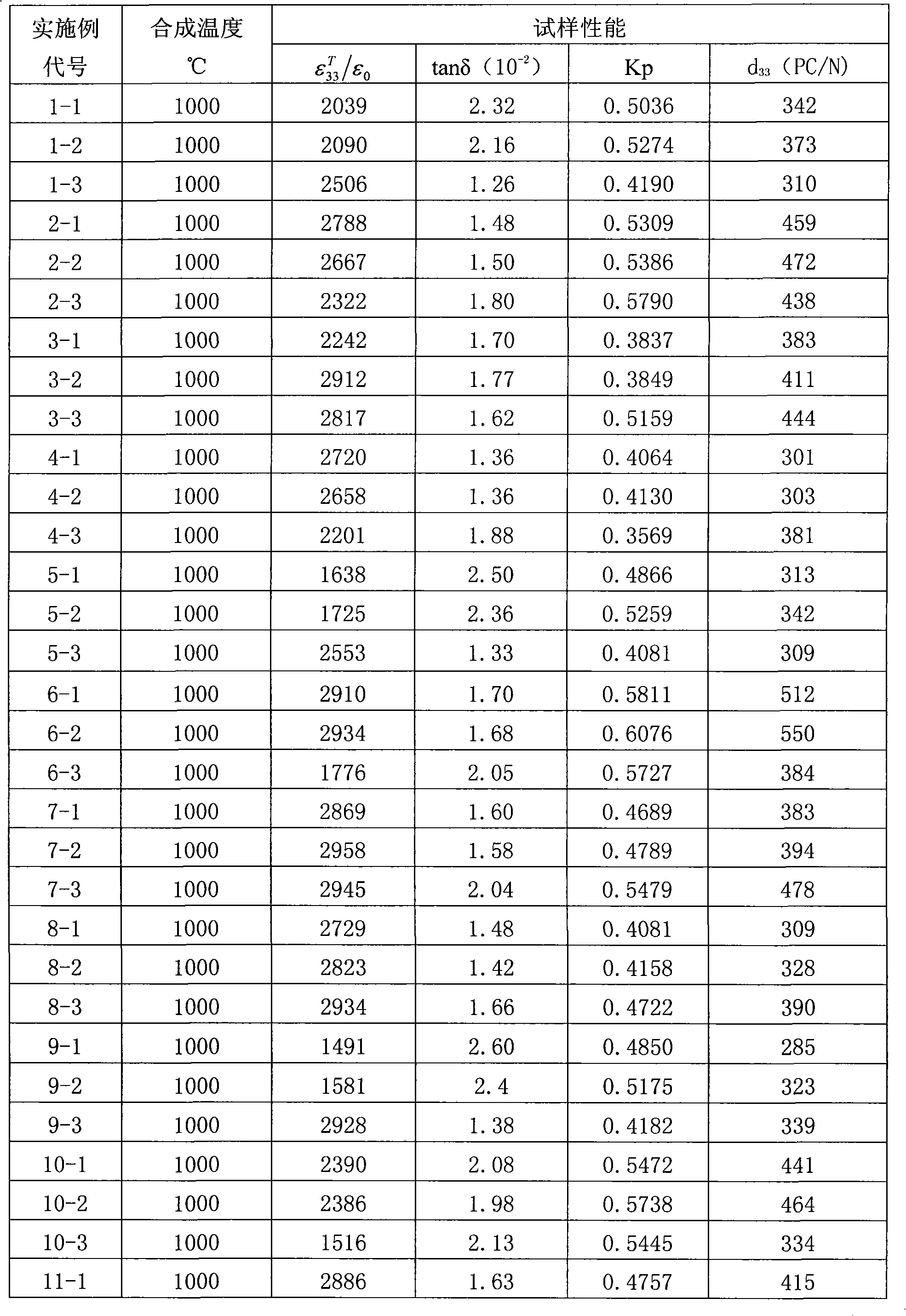 La2O3-doped lead zinc niobate-lead zirconate titanate piezoelectric ceramic