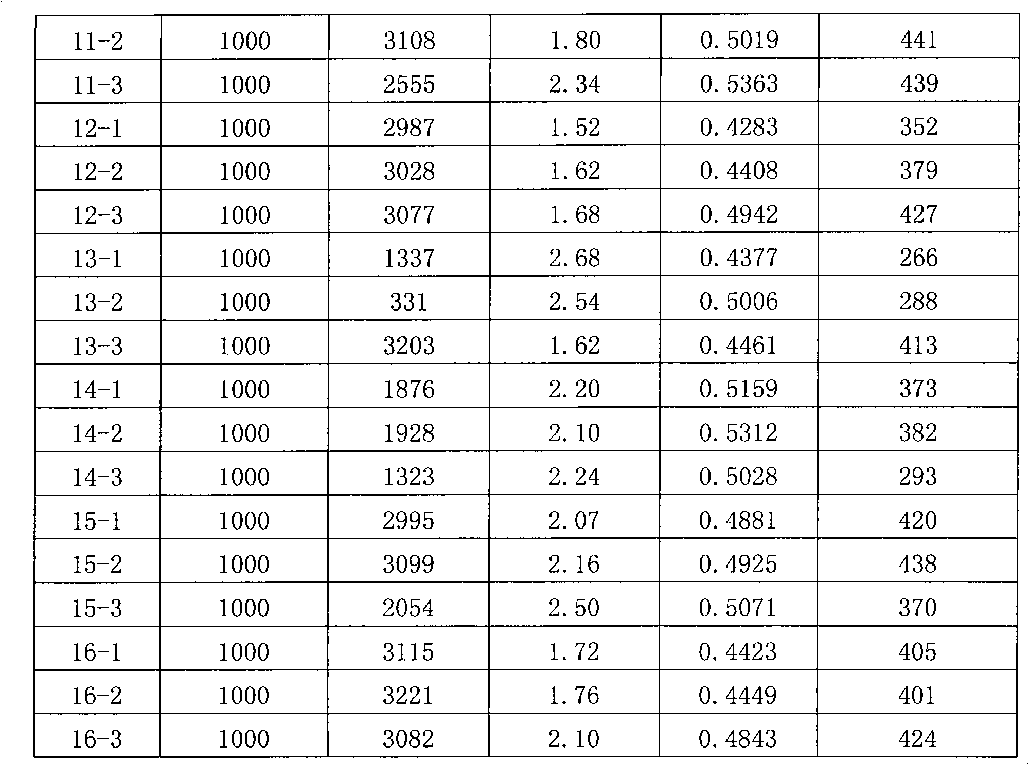 La2O3-doped lead zinc niobate-lead zirconate titanate piezoelectric ceramic