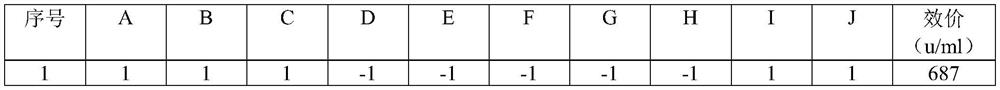 A kind of enhanced microbial fermentation to prepare gentamicin sulfate and application method thereof