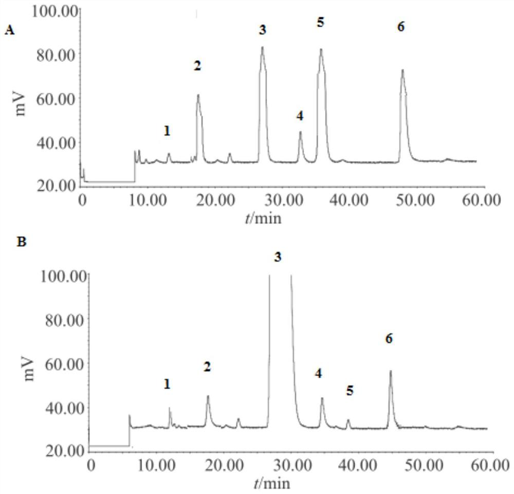 A kind of enhanced microbial fermentation to prepare gentamicin sulfate and application method thereof