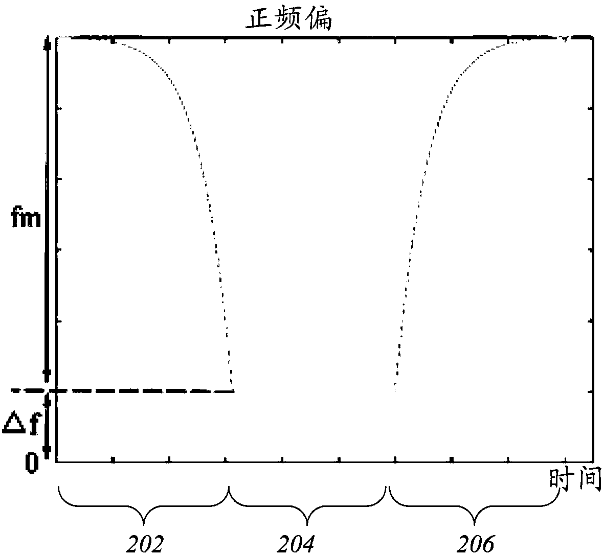 System And Method For Continuous Wave Constant Amplitude On-Resonance And Off-Resonance Spin-Lock For Magnetic Resonance Imaging