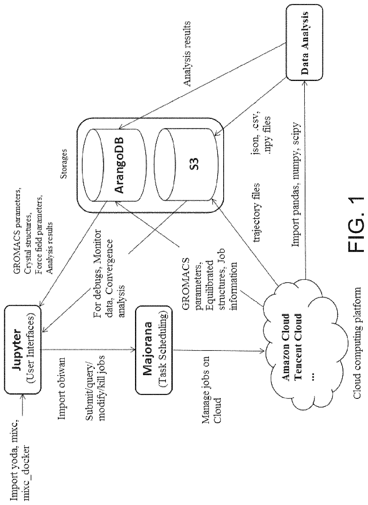 GROMACS cloud computing process control method