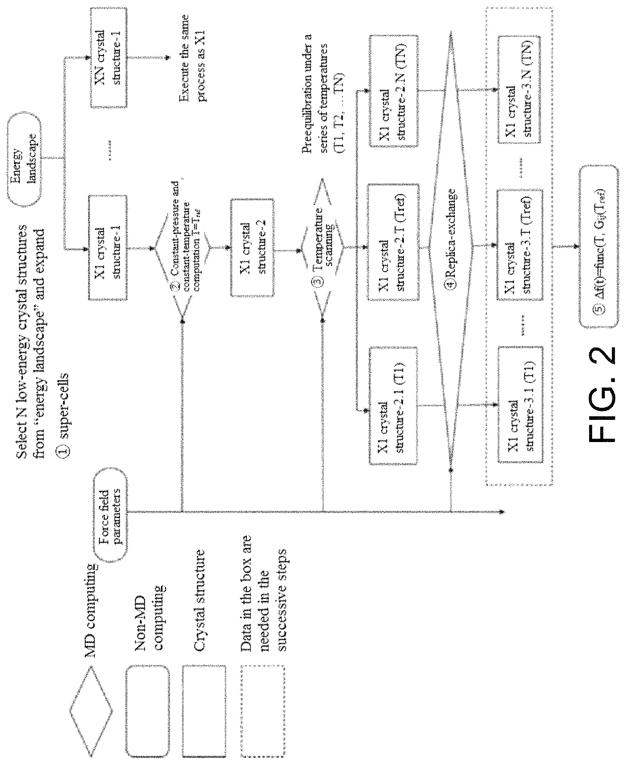 GROMACS cloud computing process control method