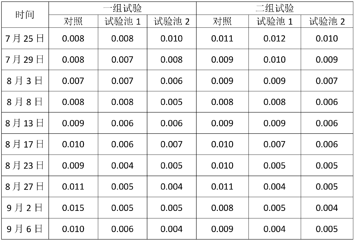 Long-acting quality-guaranteeing composite microbial agent and preparation method thereof