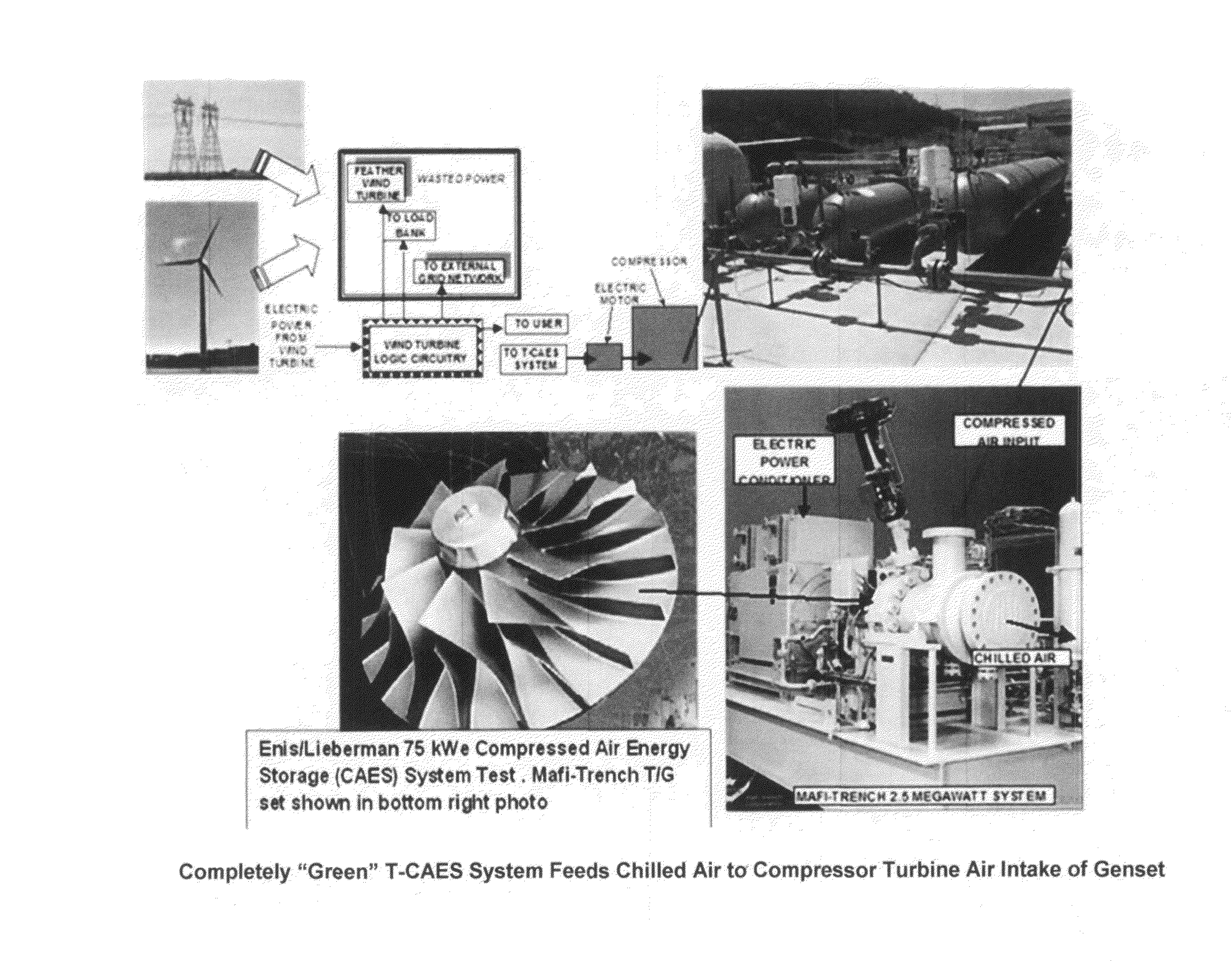 Method and apparatus for integrating on-shore green and other on-shore power sources with a compressed air energy storage system on a floating power plant.