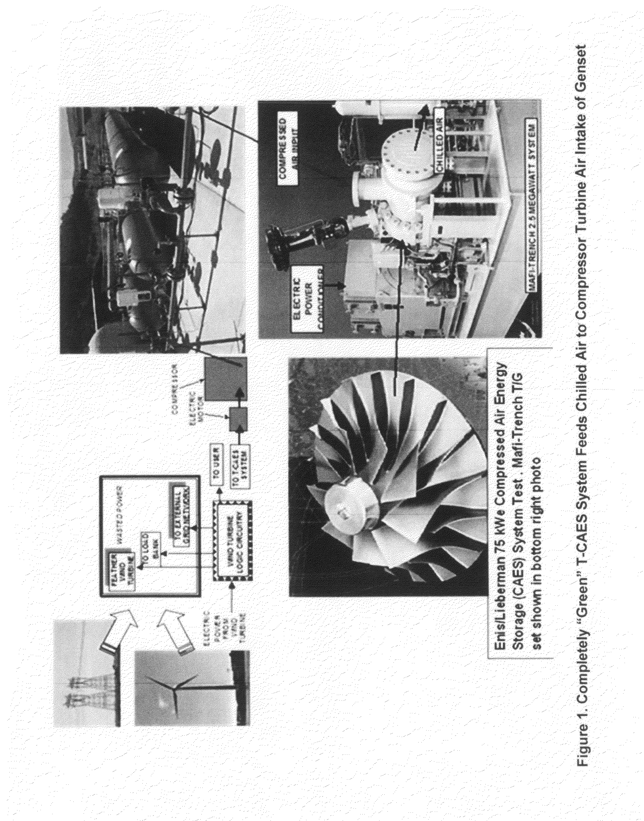 Method and apparatus for integrating on-shore green and other on-shore power sources with a compressed air energy storage system on a floating power plant.