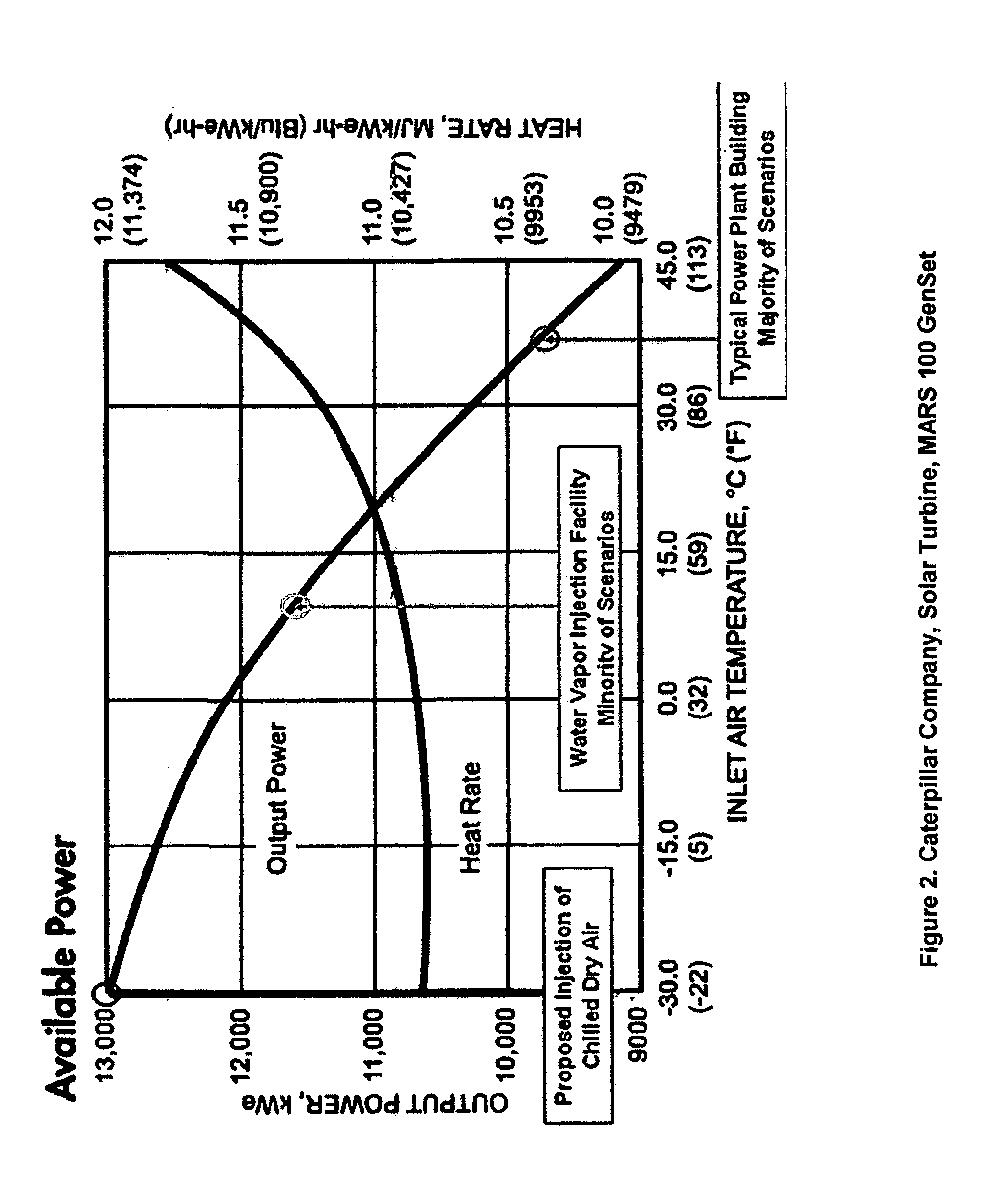 Method and apparatus for integrating on-shore green and other on-shore power sources with a compressed air energy storage system on a floating power plant.