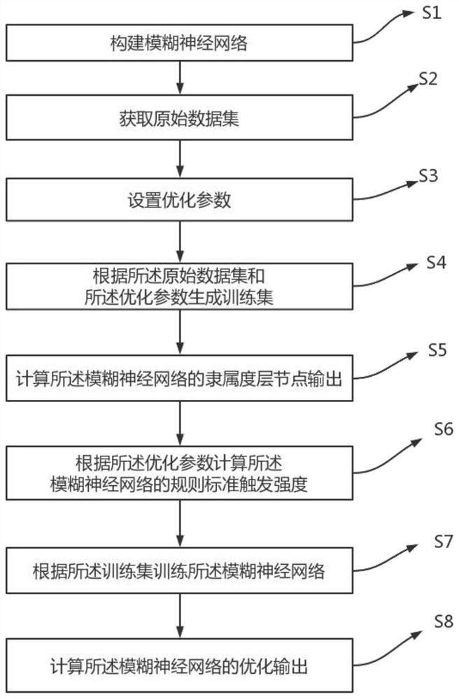 Plastic injection molding process parameter optimization method and device