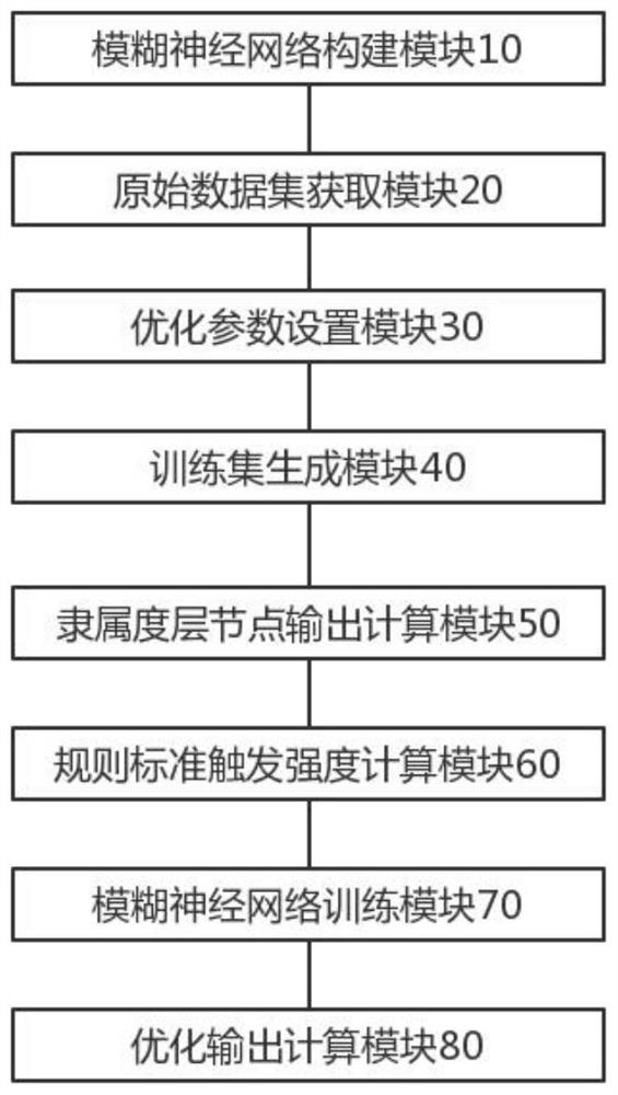 Plastic injection molding process parameter optimization method and device