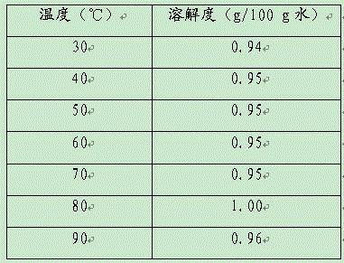 Clean production process for amino acids such as iminodiacetic acid