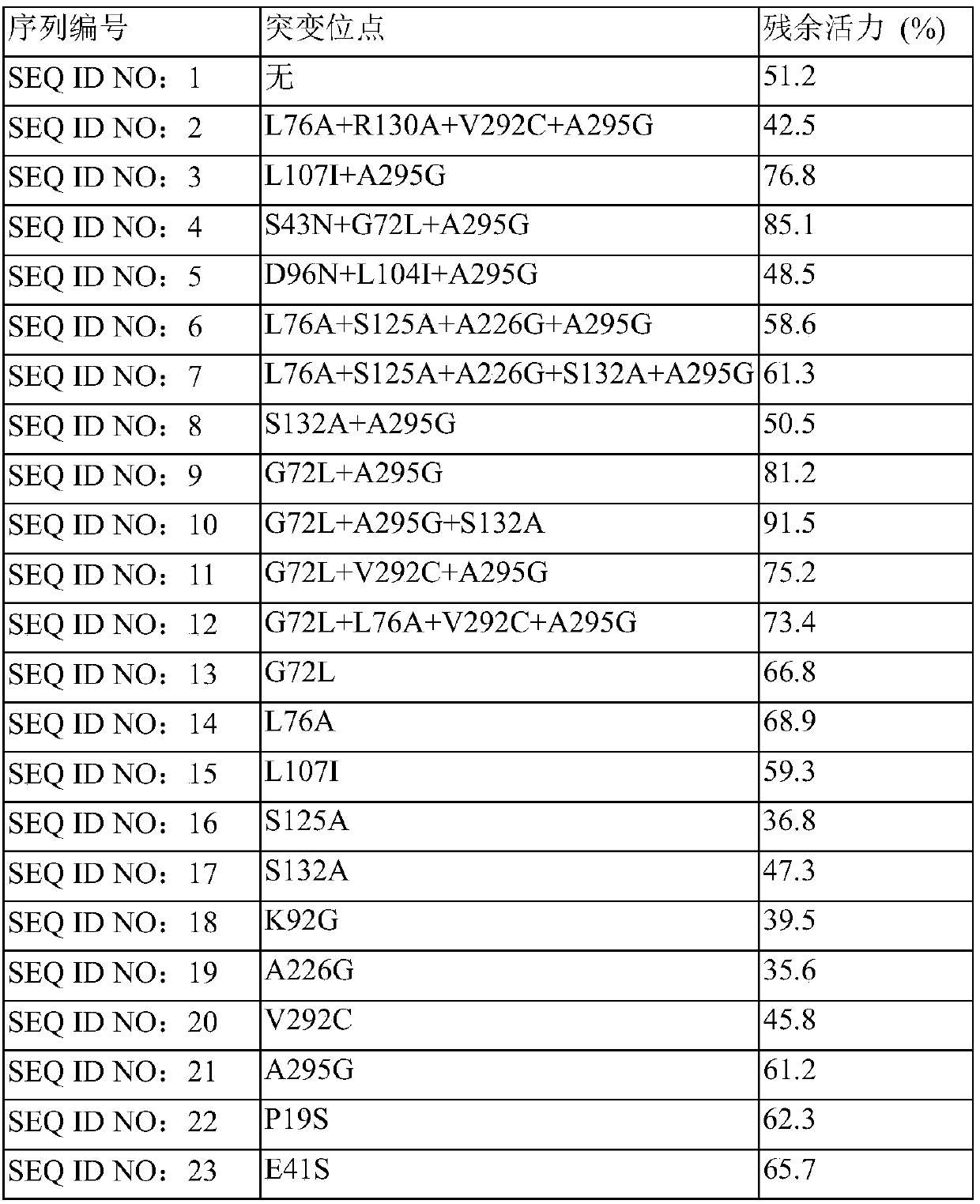 Transaminase mutant and application thereof