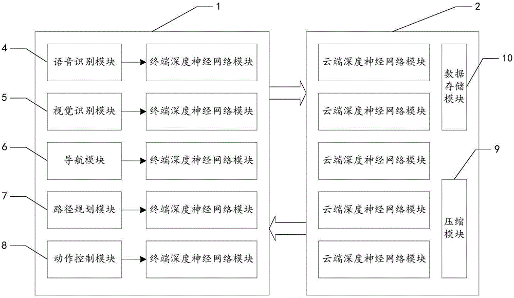 System and method for parameter optimization of intelligent robot applying neural network