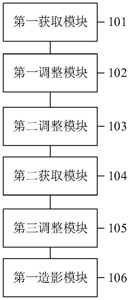 Ultrasonic contrast imaging one-key optimization method, system and device and computer medium