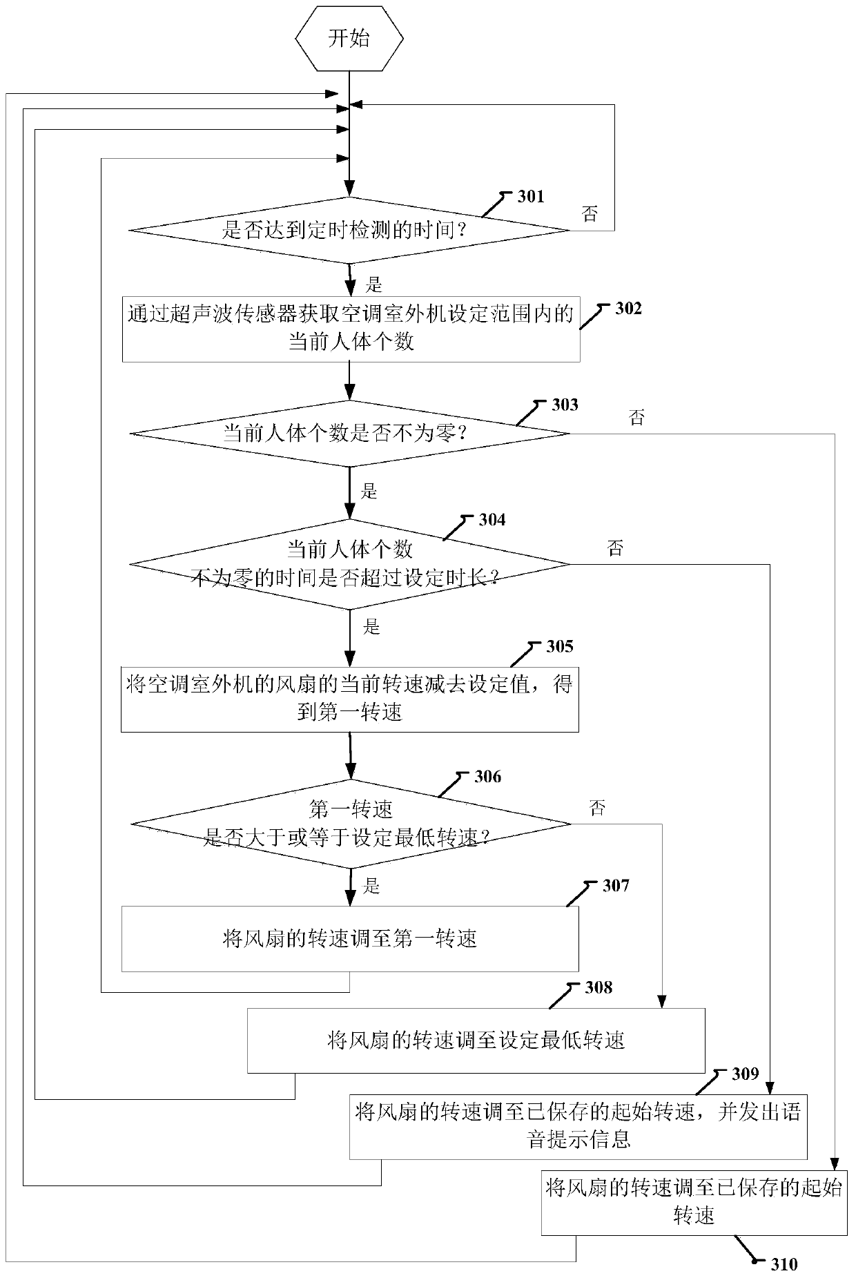 Air conditioner outdoor unit fan control method and device and computer storage medium