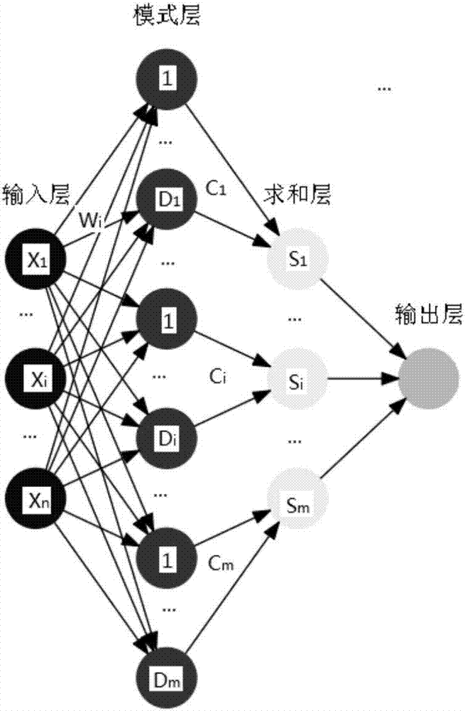 Remote fall detection method and system based on GA (genetic algorithm) and PNN (probabilistic neural network)