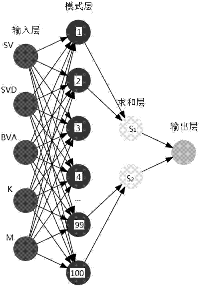 Remote fall detection method and system based on GA (genetic algorithm) and PNN (probabilistic neural network)