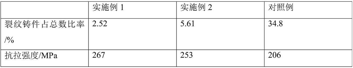 High-strength alloy gray cast iron valve body manufacturing technology