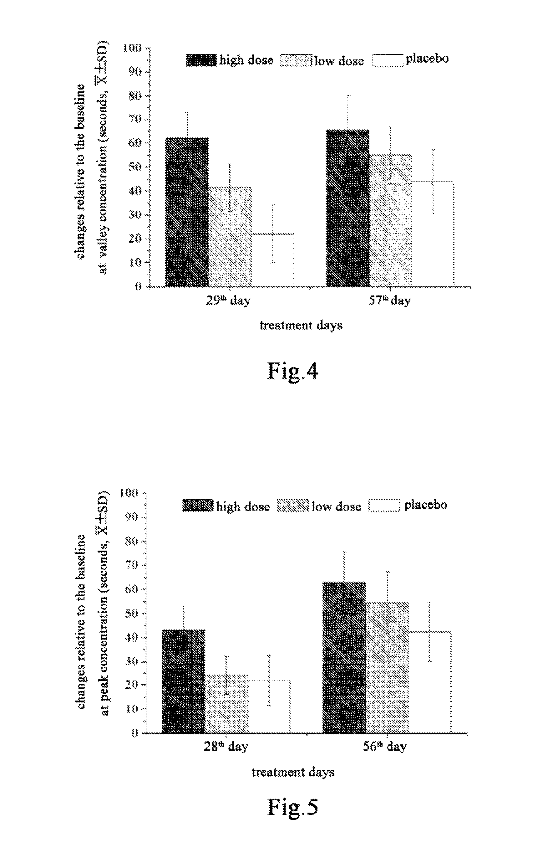 Use of <i>Salvia miltiorrhiza </i>composition in preparing drugs for secondary prevention of coronary heart disease