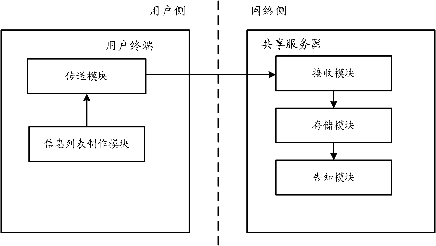 User terminal content sharing method and system, user terminal and sharing server