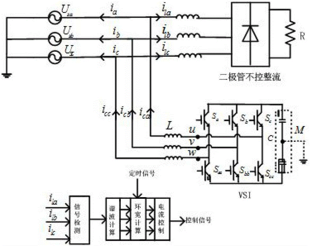 Method for fixed-time ring-width-variable current control of three-phase three-wire system SAPF (Shunt Active Power Filter)