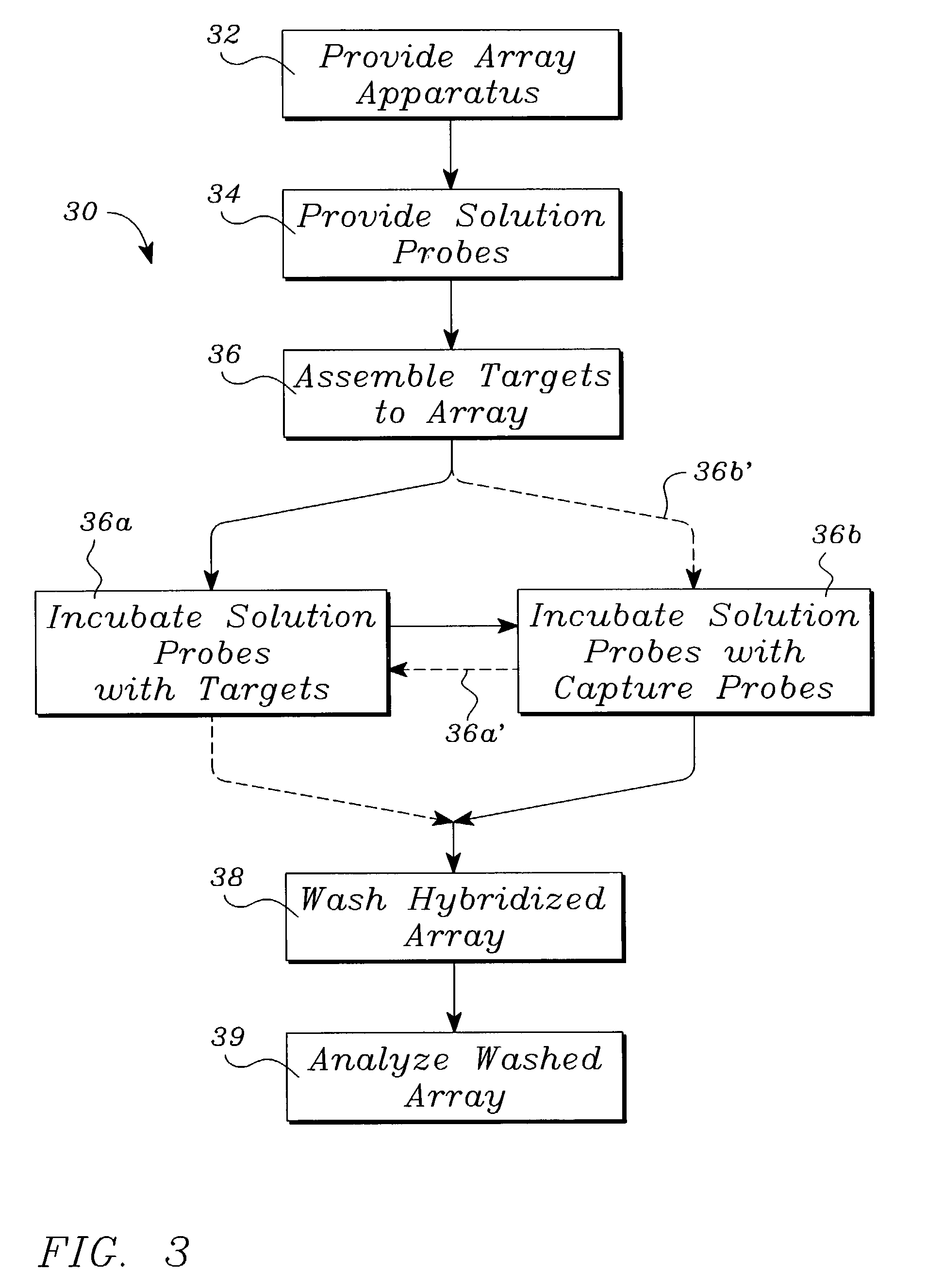 Systems, tools and methods of assaying biological materials using spatially-addressable arrays