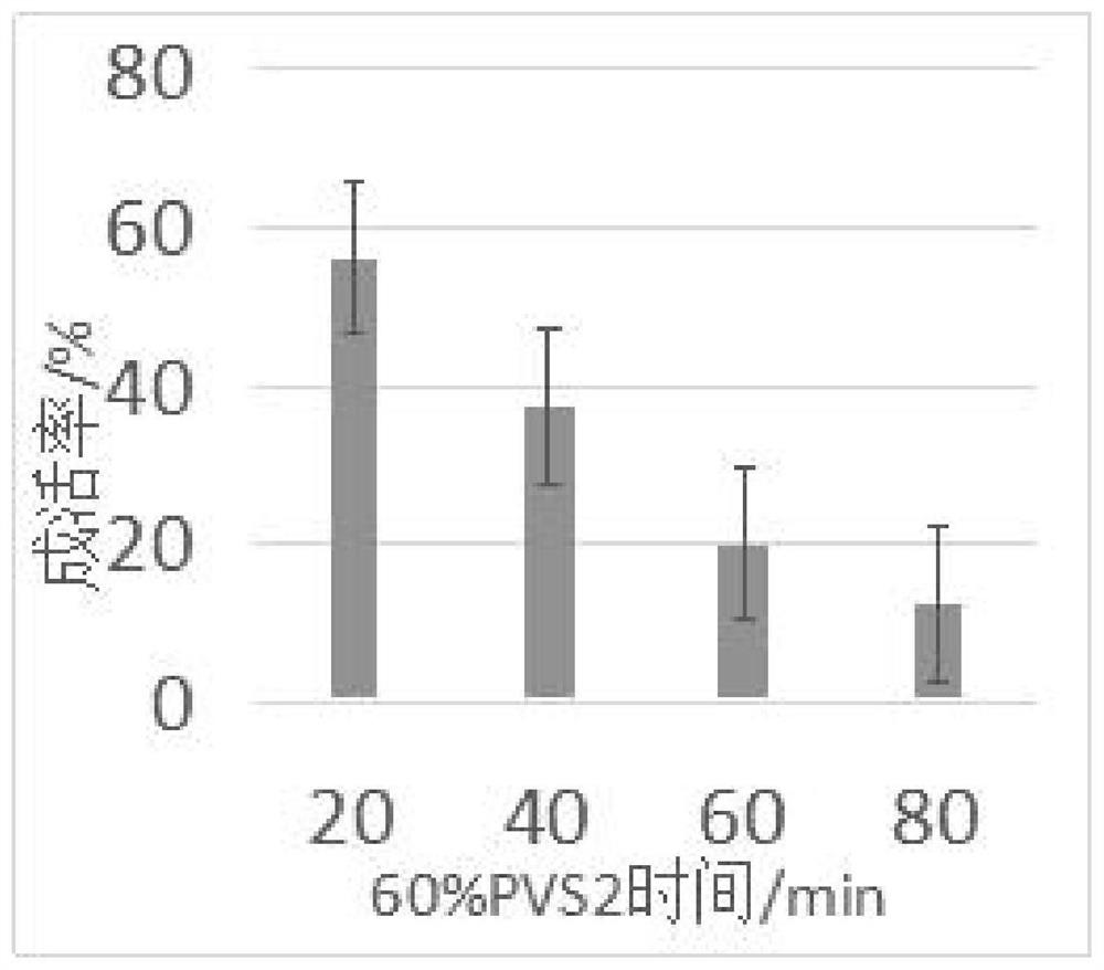 Vitrification ultralow-temperature preservation and thawing method of agate red cherry embryonic calluses