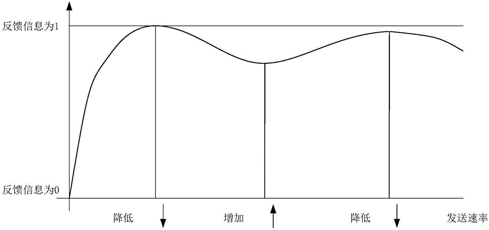 Video data transmission method, device and system