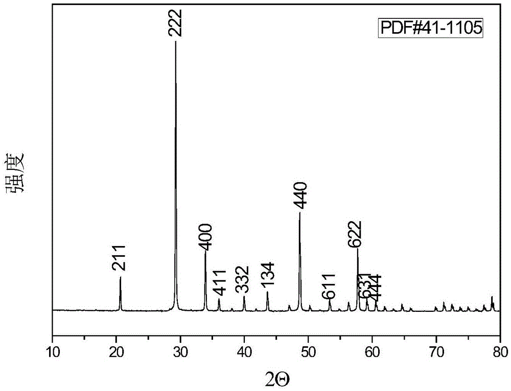 Spray coprecipitation method for preparation of Y2O3 based transparent ceramic powder