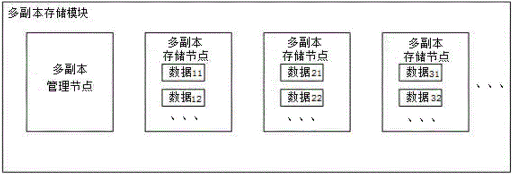 Mixed tax administration data security protecting method based on erasure code and multi-copy