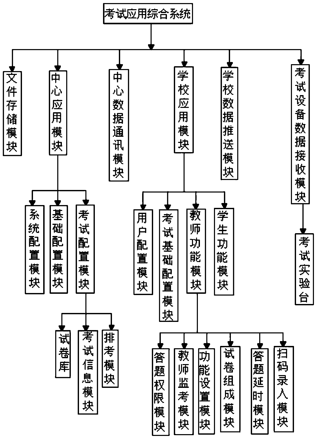 Electronic training cloud platform system