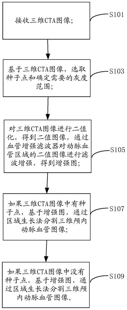 A method and system for image segmentation of intracranial arteries