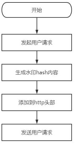 http flow defense method and system for resisting DDoS attack