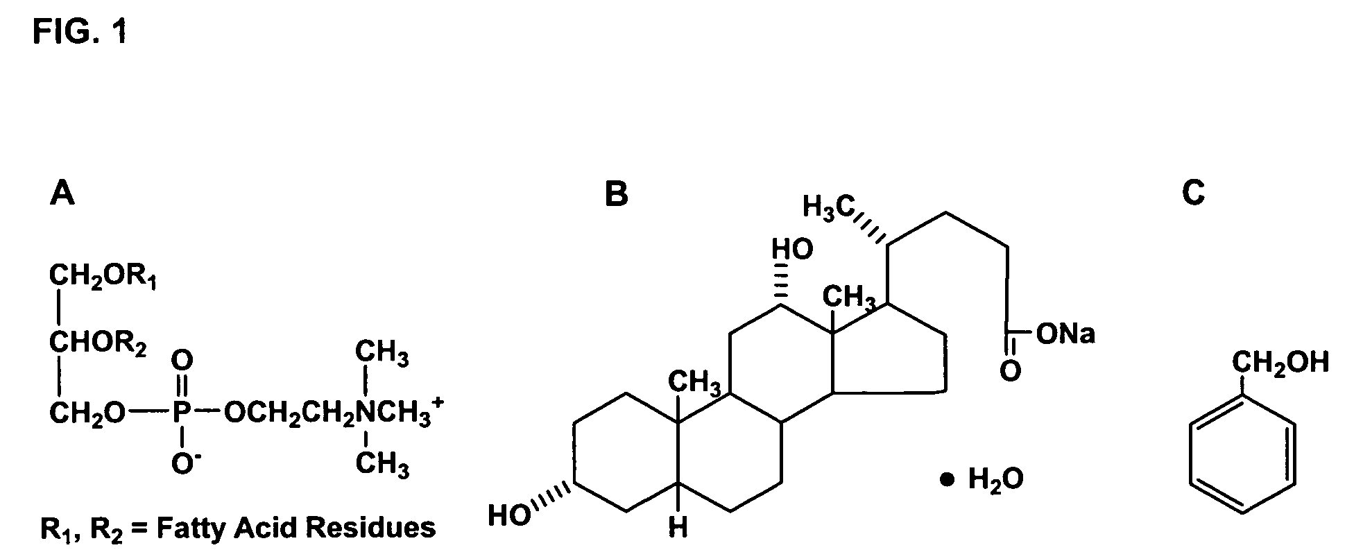 Methods and related compositions for reduction of fat